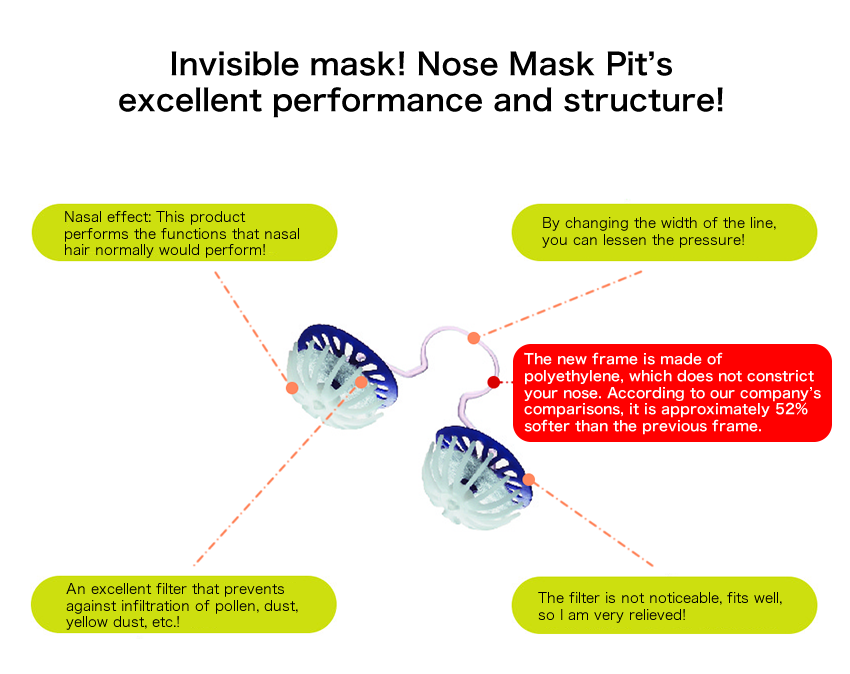 Nose Mask Pit NEO